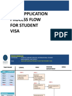 RAP - New Student Visa Application Process Flow PDF
