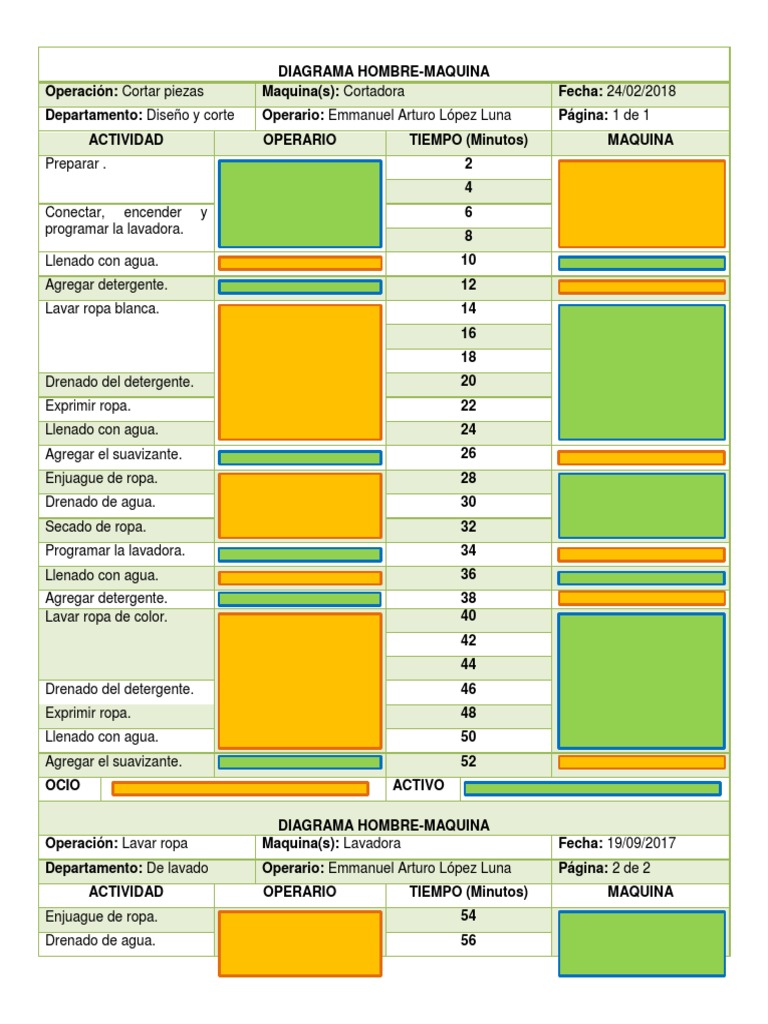Diagrama Hombre Maquina | PDF