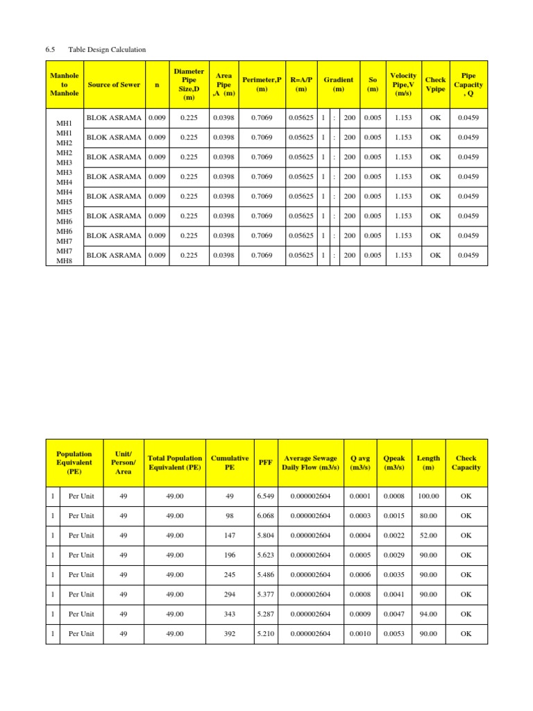 Sewer Pipe Design Calculations | PDF | Sanitary Sewer | Water Management