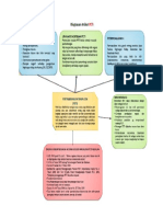 Ringkasan Artikel PETI PDF