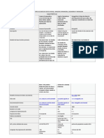 Tabla Comparativa Entre Las Bases de Datos Nosql