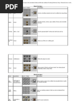 Crafting Andesite Casing in Minecraft | PDF | Brass | Gear