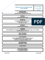 Roshan Impex Private Limited: Process Flow Chart Hot Dip Galvanizing