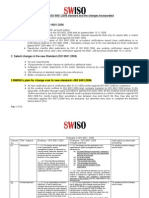 Changes in ISO 9001 -2008