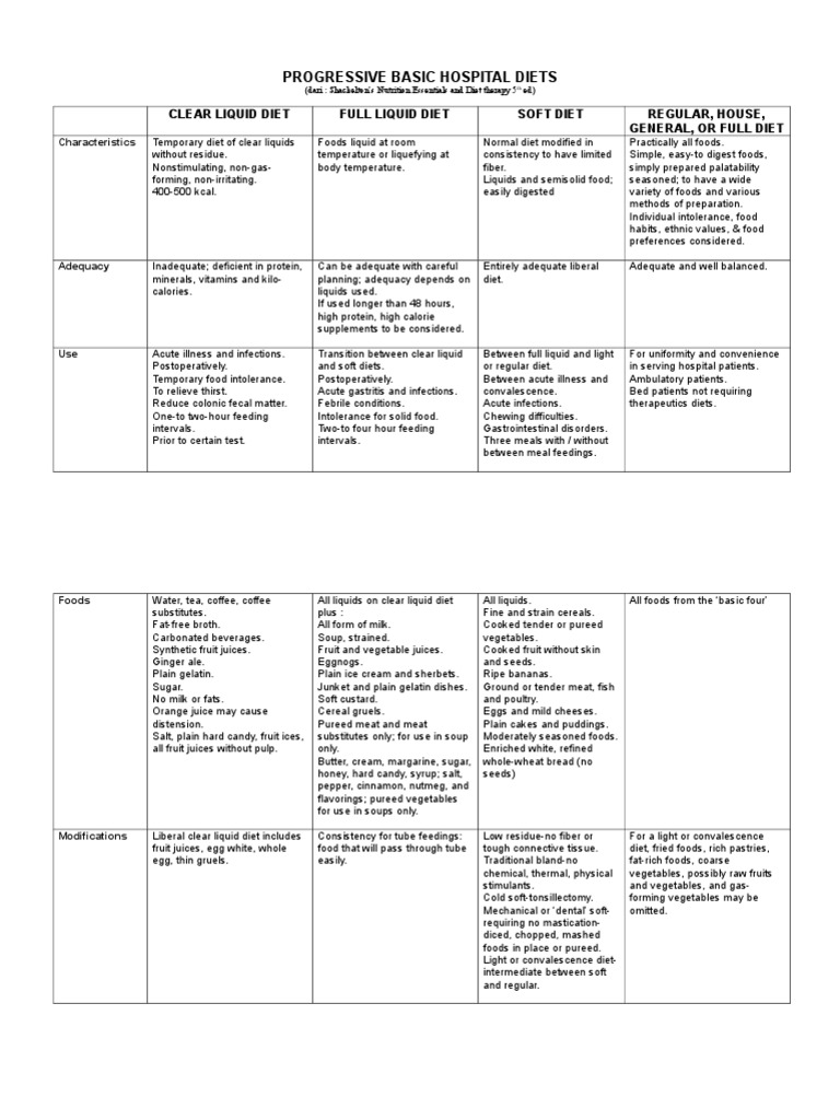 Modif Diet | PDF | Wellness