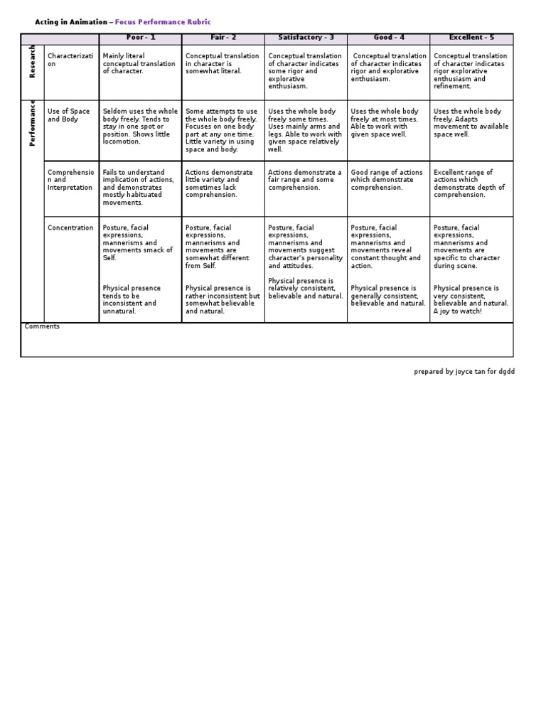 Acting & Animation Rubric Translations Behavioural Sciences