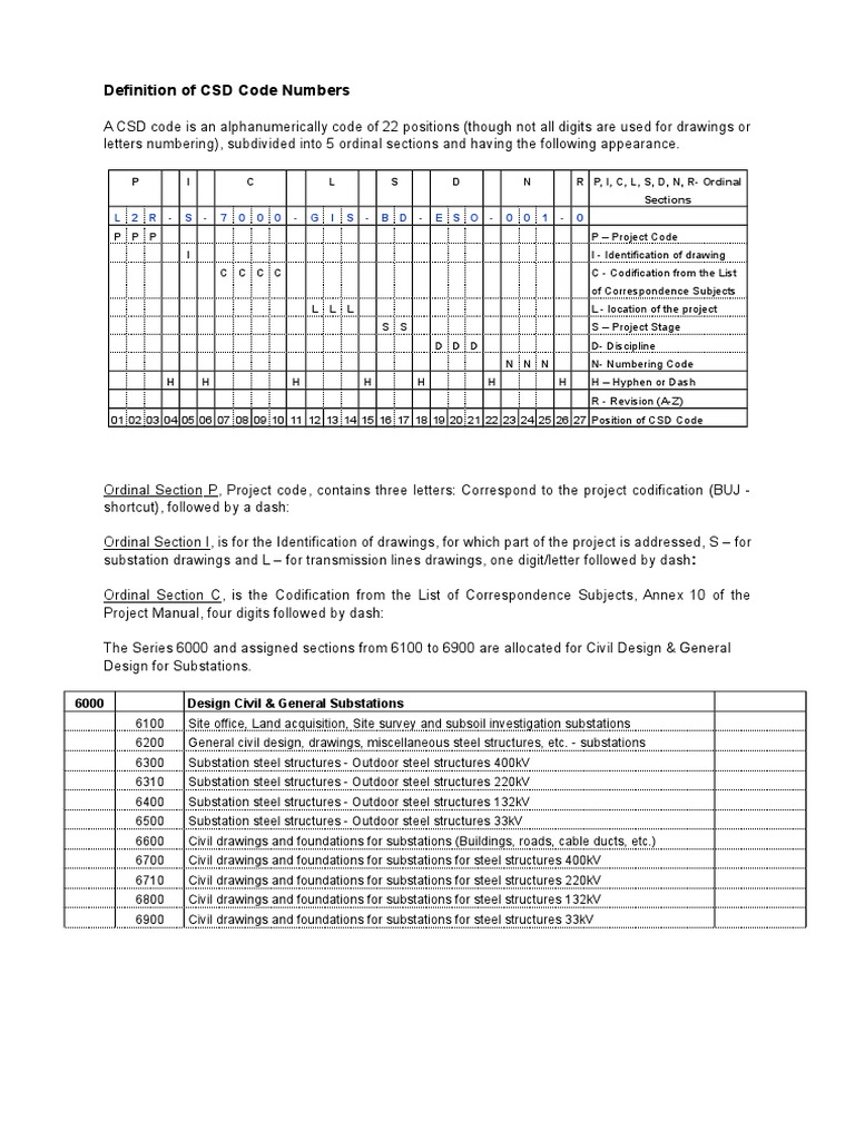 Definition of CSD Code Numbers P I C L S D N R P, I, C, L, S, D, N, R