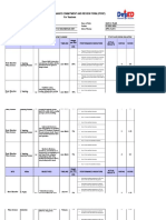Individual Performance Commitment and Review Form (Ipcrf) For Teachers