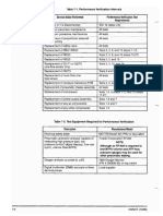 MNPB 7200 Performance Verification Schedule