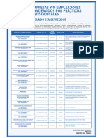 Empresas Condenadas Por Practicas Antisindicales