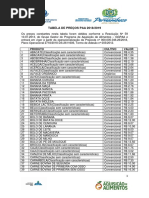 Adubação Da Cebola No Submedio São Francisco