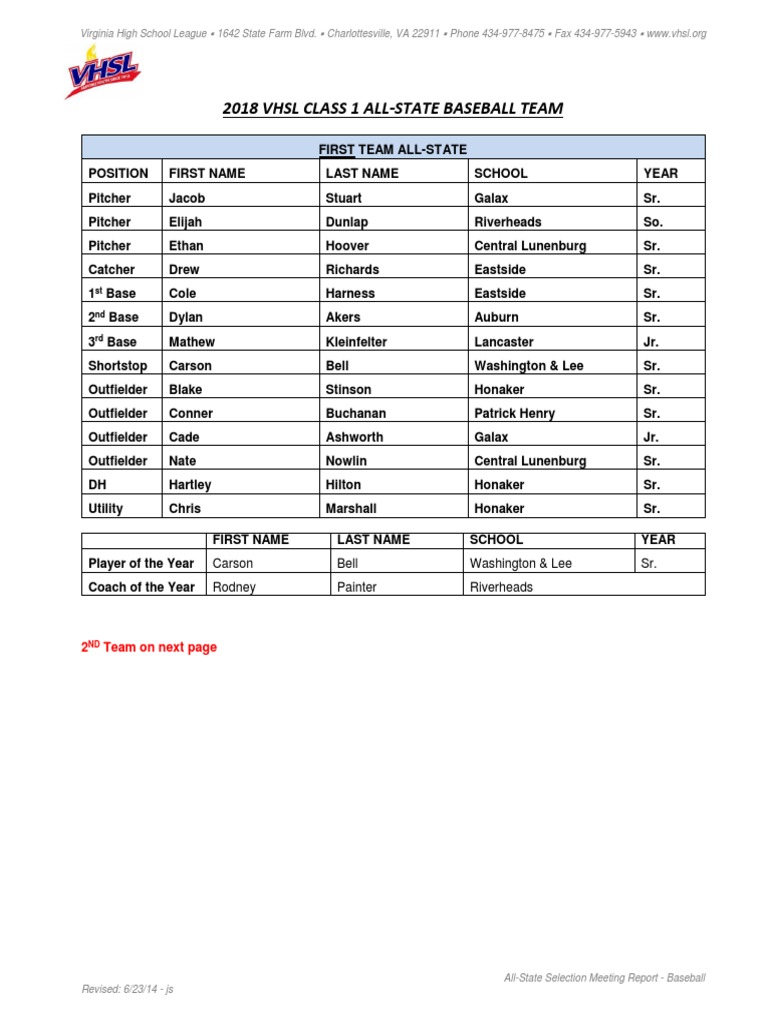 2018 VHSL Baseball Class 1 All State Team PDF Ball And Bat Games
