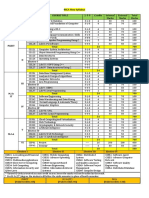 MCA Syllabus PDF