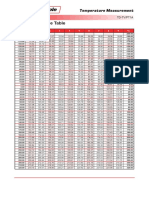 tabla_de_caracterizacion_pt-100.pdf