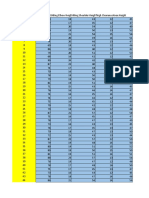 Anthropometric Data Sheet Edited by Dj