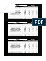 Trabalho Macro Semanal