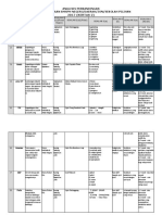 ANALISIS PERBANDINGAN k2