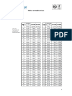 Tablas termodinámicas y carta psicrométrica