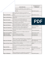 Signos Del Dolor Abdominal