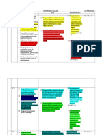 Analisis IPS