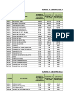Cuadro de Elementos
