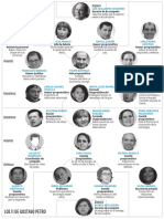 El equipo titular de las campañas presidenciales 