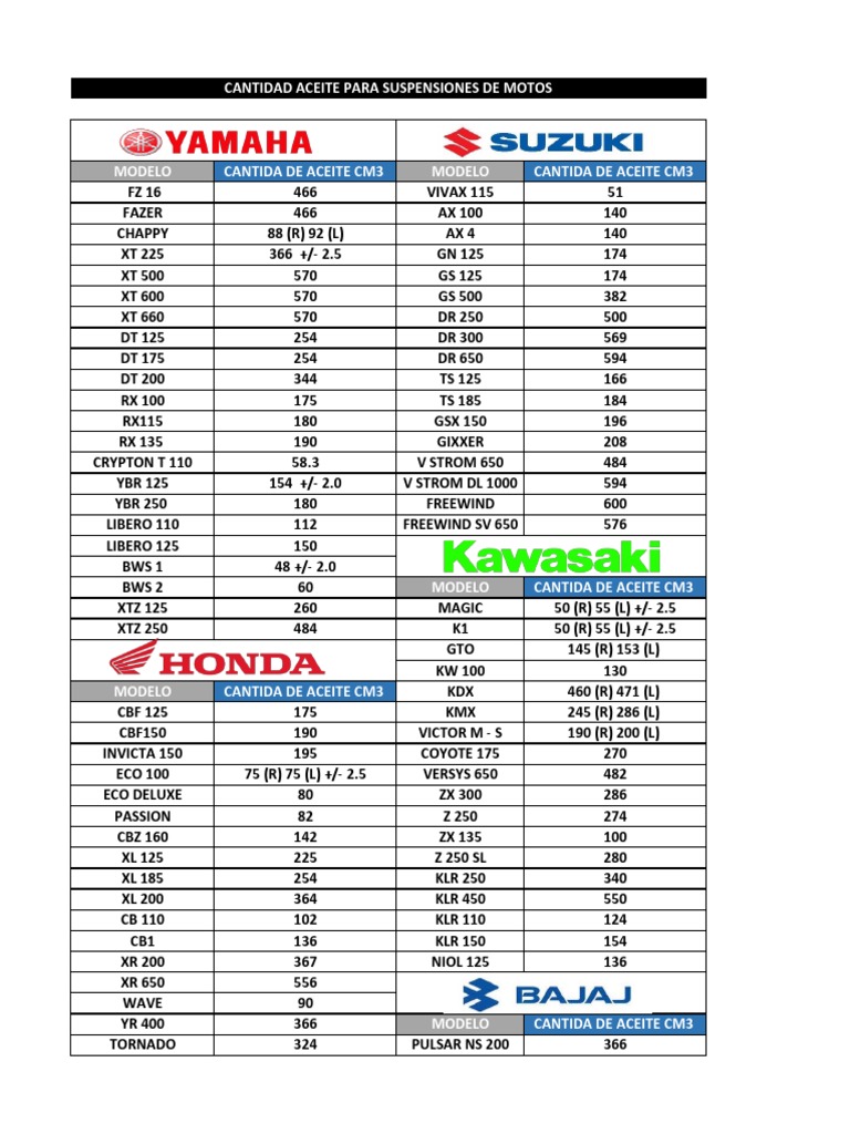 Cantidad Aceite Suspenciones Marcas Comerciales | PDF