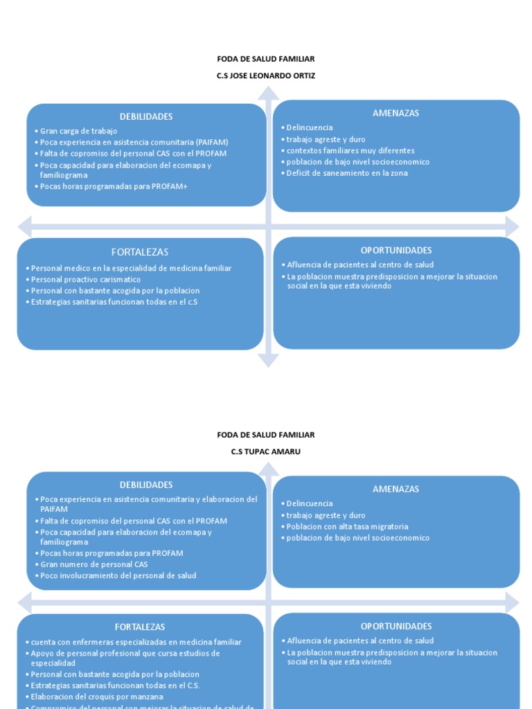 FODA en Salud Familiar: Análisis y Retos | PDF | Medicina | Ciencias de ...