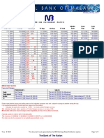 Rates Today May 2820180818