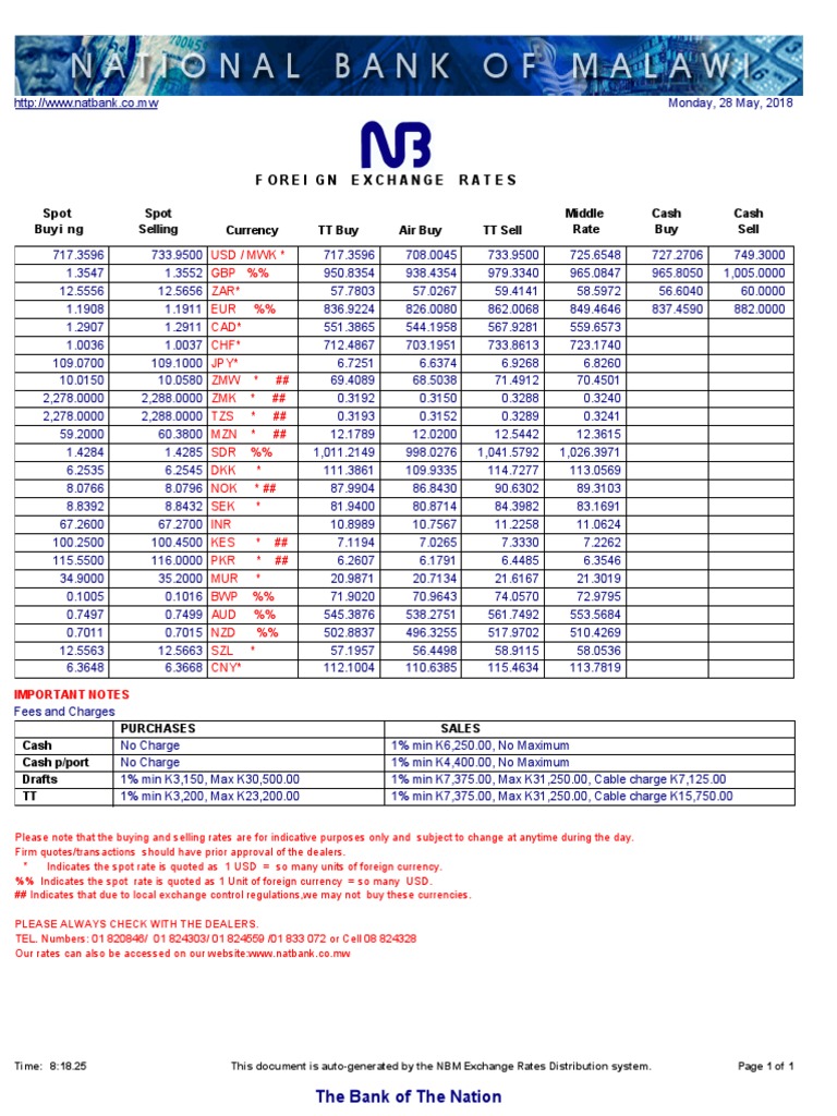 Malawi Foreign Exchange Rates Update | PDF | Market (Economics) | Banking