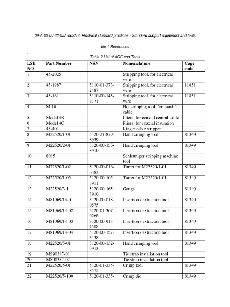 Electrical Tools and Equipment List | PDF | Wire | Equipment