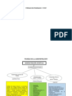 Teorías de La Administración