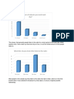 Questionnaire Results