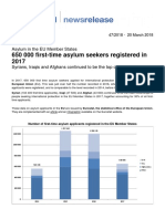 Asylum in The EU Member States