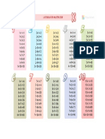 Tablas de Multiplicar