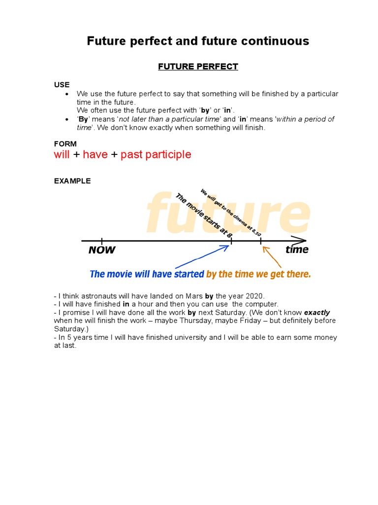 Future Perfect And Future Continuous Perfect Grammar Morphology