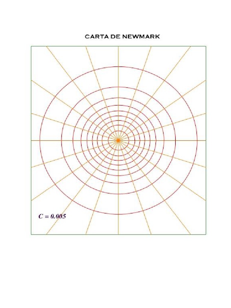 Carta de Newmark | PDF