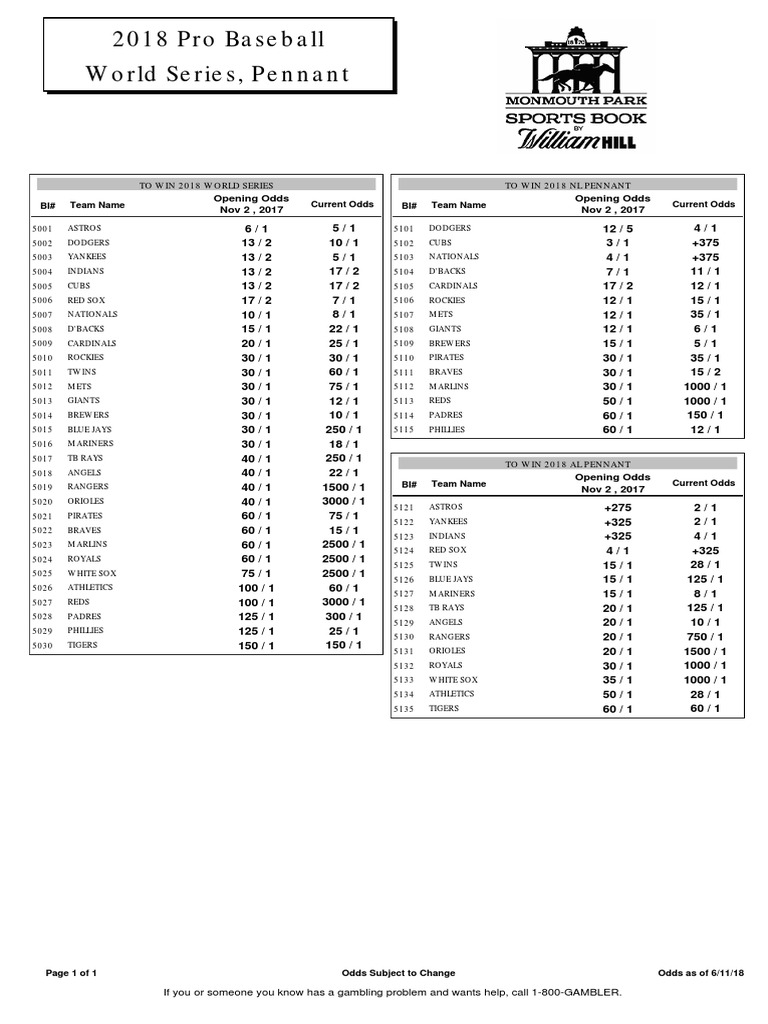 MLB World Series PDF Major League Baseball Sports Teams