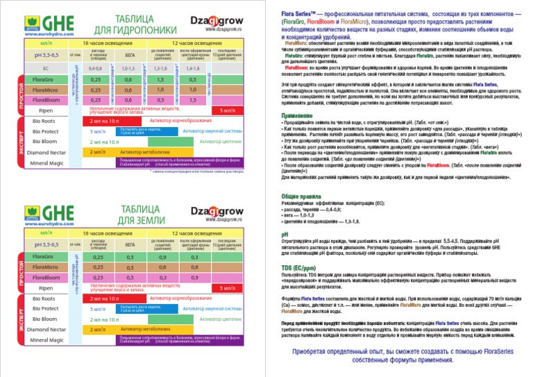 Ghe Table Rus PDF | PDF