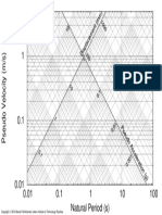 Displacement (MM) : Pseudo Acceleration (G)