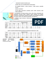 Infografía pc2