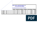 Currency Derivatives Margin 04-08-09