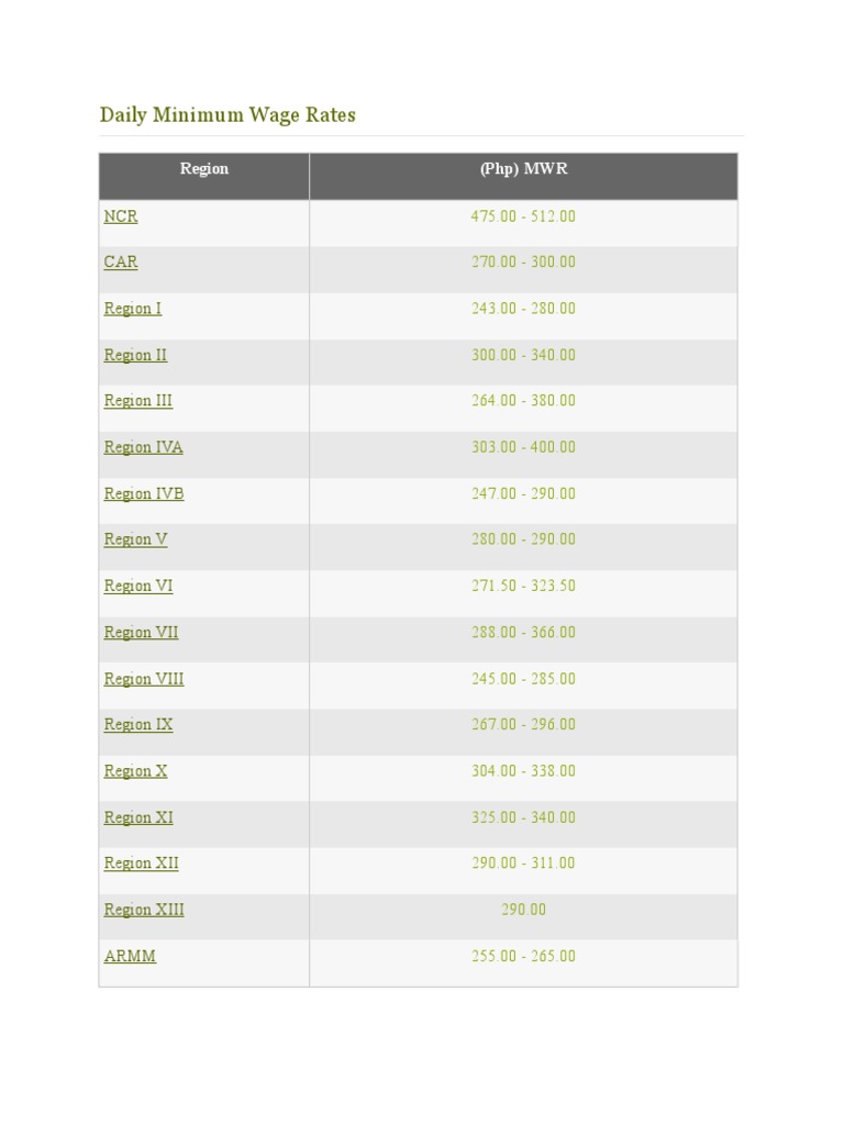 Region III Daily Wage Rates | PDF
