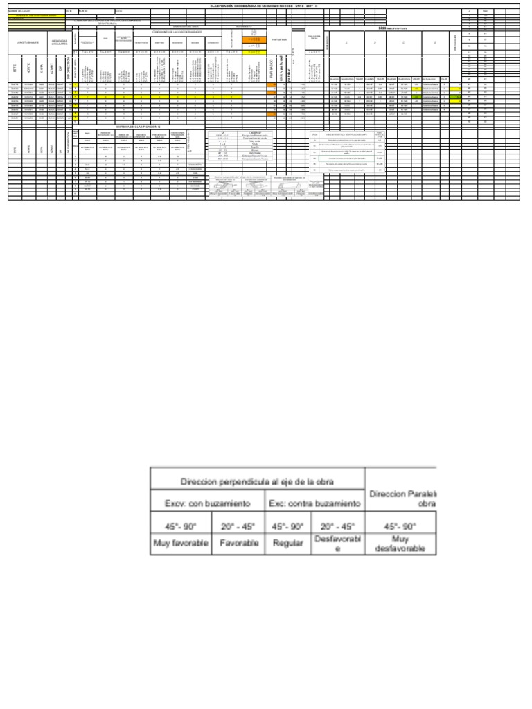 Clasificación RQD y RMR en Macizo Rocoso | PDF