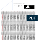 Tabla de La Distribución Normal N (0,1)