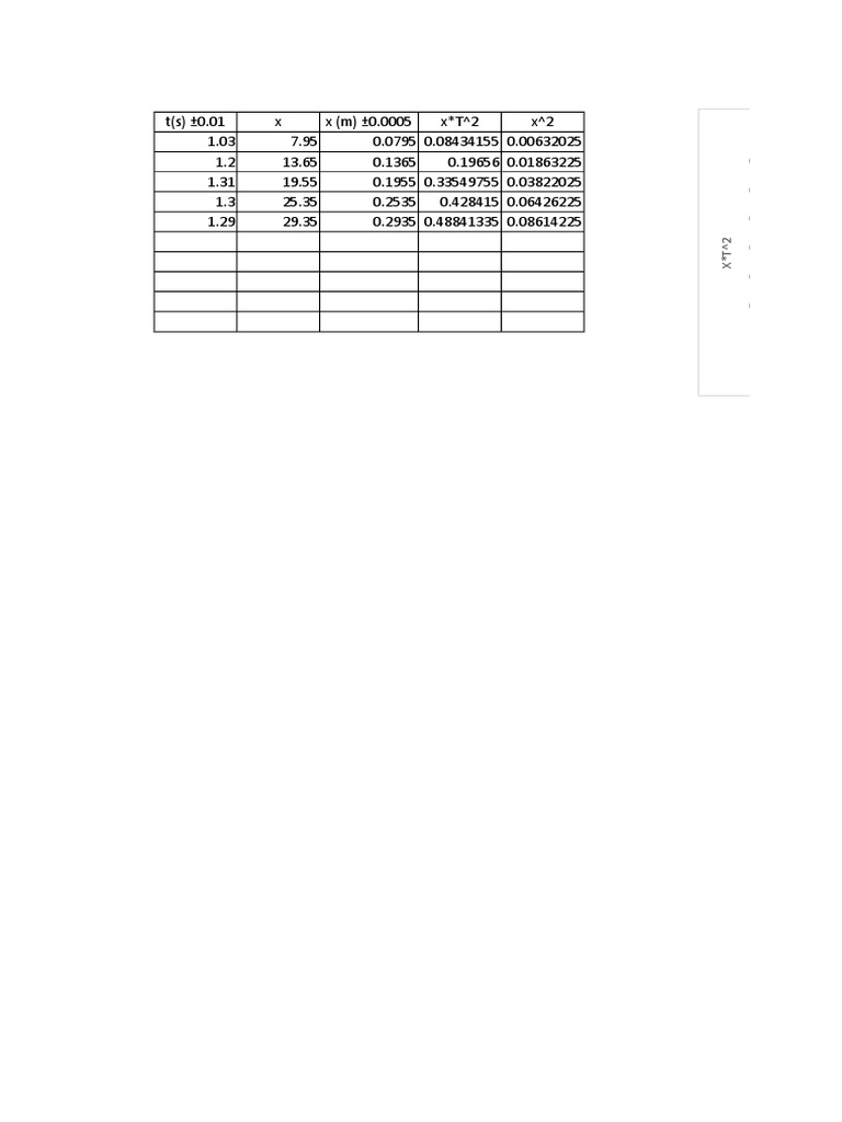 Chart title 0 6 f x 4 9426437651x 0 0955182374 r 0 9473743597 pdf