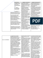 Cuadro Comparativo ADULTILLOS