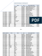 Directorio de Municipalidades Provinciales y Distritales 28-04-2017