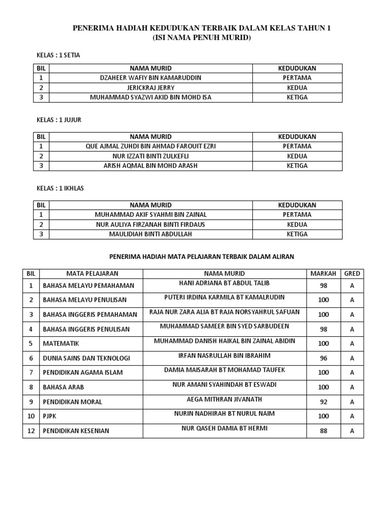 Penerima Hadiah Kelas 1 dan Mata Pelajaran | PDF