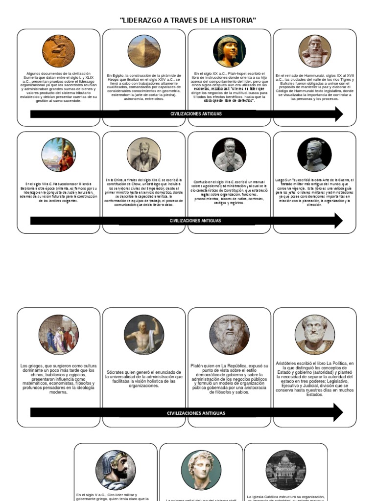 Evolución del Liderazgo a lo Largo de la Historia | PDF | Liderazgo ...